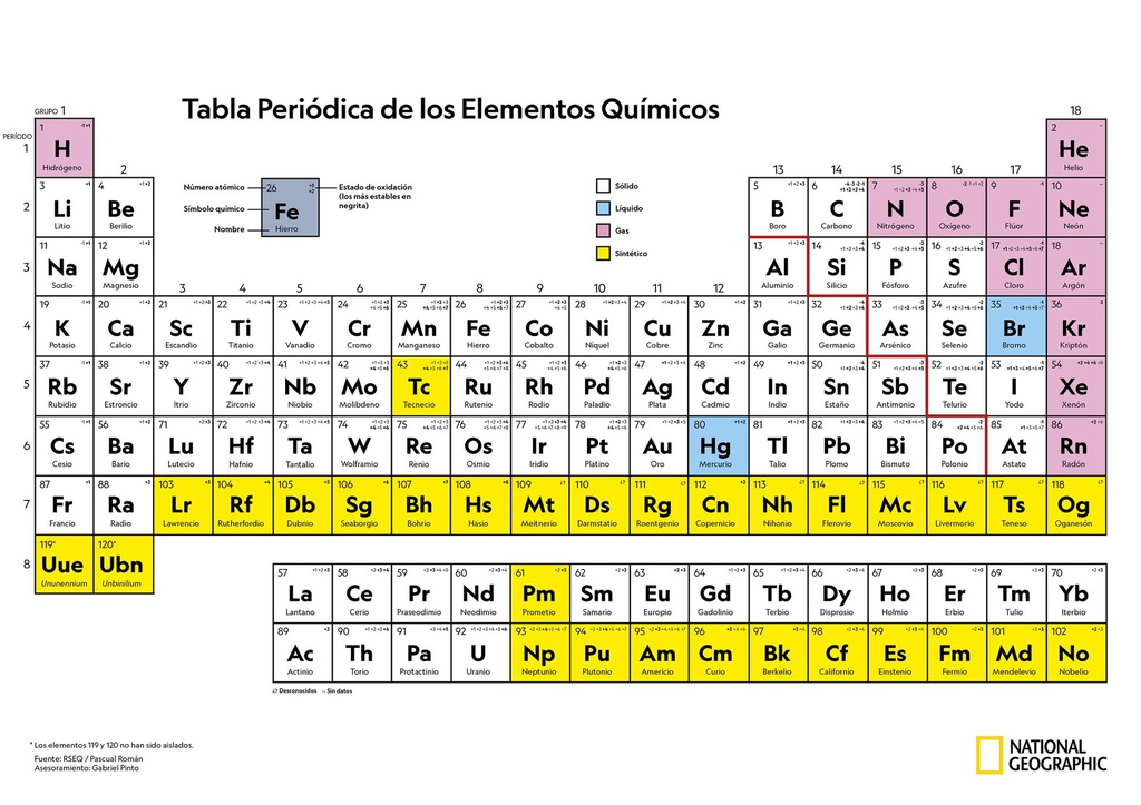 TABLA PERIODICA DE LOS ELEMENTOS GRANDE